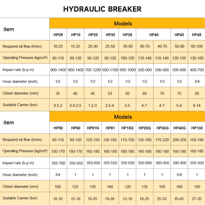 SB40 Backhoe Hydraulic Rock Br - огляд і ціна Mini Excavator