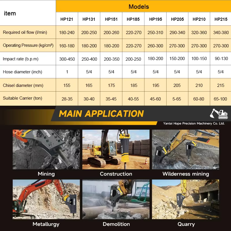 SB40 Backhoe Hydraulic Rock Br - огляд і ціна Mini Excavator